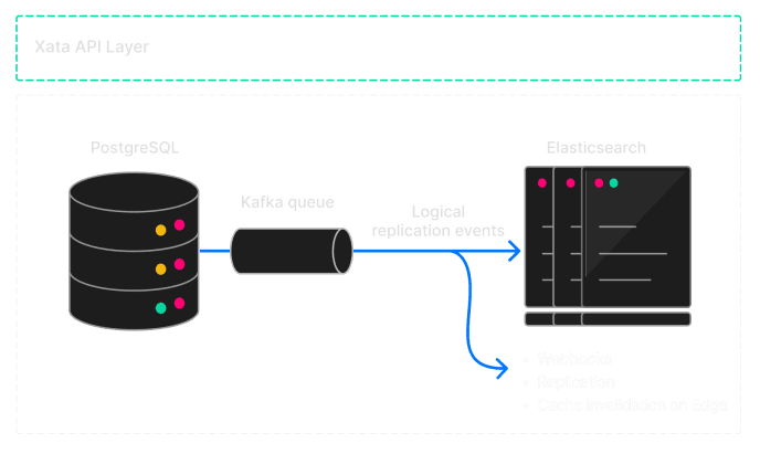 Technical overview